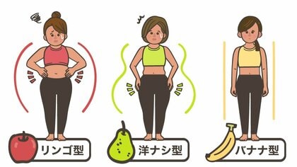 肥満とは？八木内科クリニック