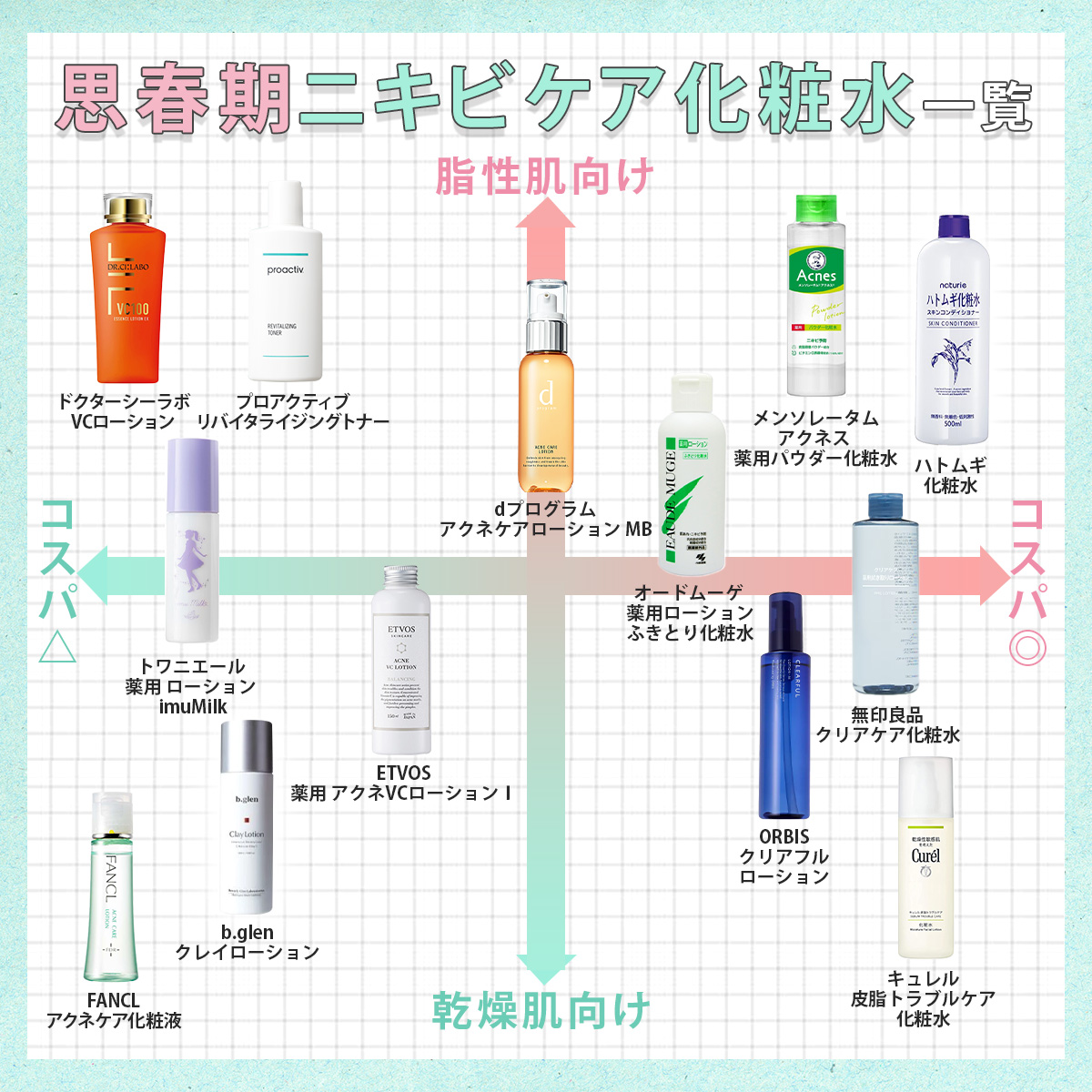 中学生におすすめの人気化粧水17選 10代の思春期ニキビ対策も ドラッグストアのプチプラ厳選ハピコス powered by マイナビおすすめナビ