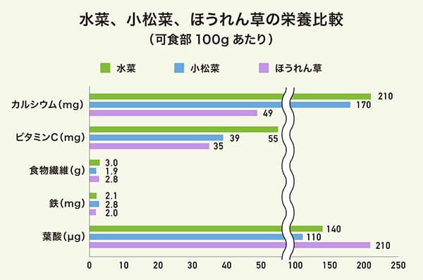 2ページ目 未消化の炭水化物は胃や腸に負担をかけて＜腸漏れ＞の引き金に。専門医「うどんやごはんは消化がいいと思われがちだが、実際は 」たんぱく質と腸の新常識健康婦人公論.jp