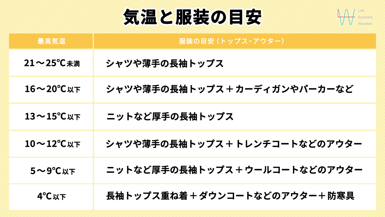 気温12度の服装 最高・最低気温別おすすめ40選ボトム別の大人の着こなしOggi.jp