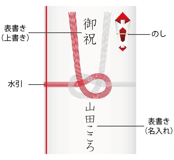 お見舞いマナー病気・怪我 お見舞い金額相場・品物冠婚葬祭の知恵袋