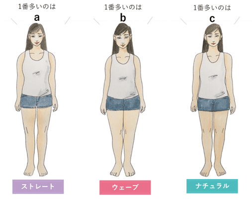 オンライン診断Seluna Personal on X: 