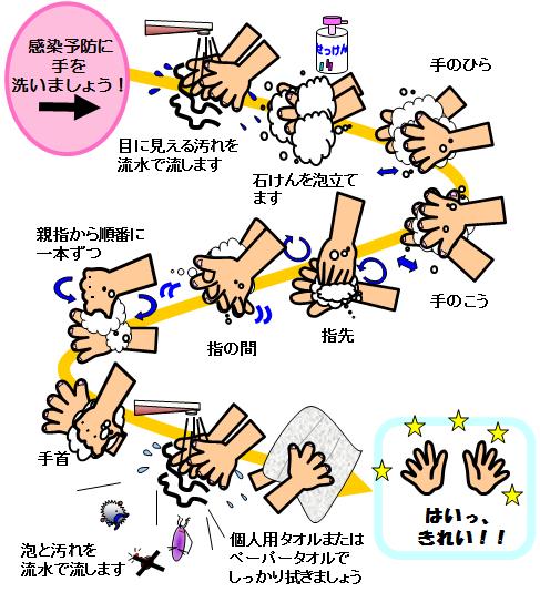 ウィルスから子どもを守るために正しく手を洗おう東京北区園ブログ小規模認可保育園 サンライズキッズ保育園 東京北区園公式