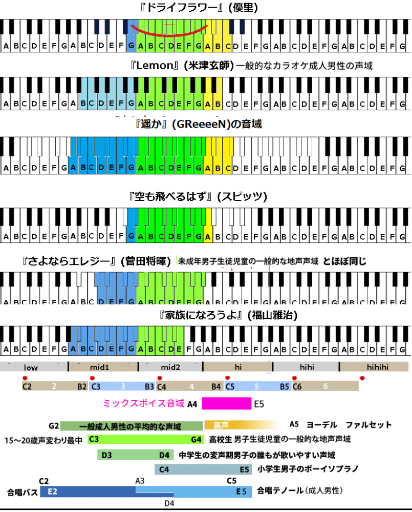 男性向け 歌いやすい洋楽。カラオケで歌う際のコツも紹介