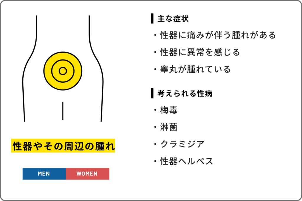 陰部 デリケートゾーン のできもの・しこり原因となる病気の特徴を解説エナ女性クリニック日本橋