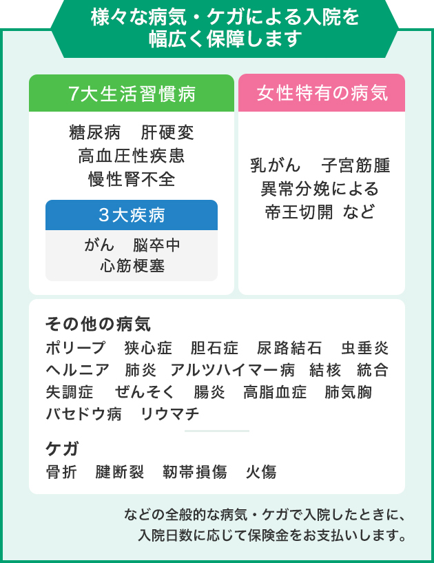 おからだの保険 傷害保険- 個人のお客さま - 日新火災海上保険株式会社