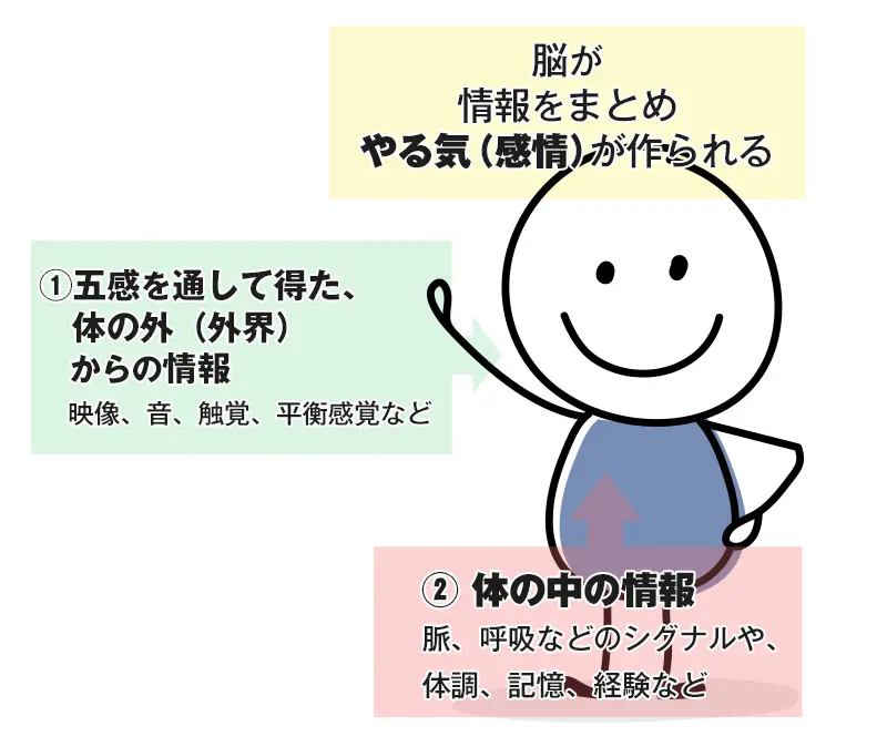 いつもやる気に満ち溢れている人が意識していること