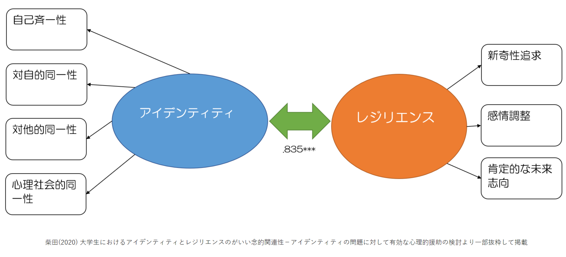 プロティアン・キャリアとは？意味と変化の激しい時代のキャリア形成方法について解説キャリアコンサルタント養成講習・キャリアカウンセラー養成のGCDF-Japan