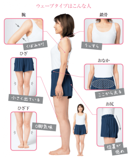 骨格9タイプ診断でお悩み解決パーソナルジムINTO9 on X: 