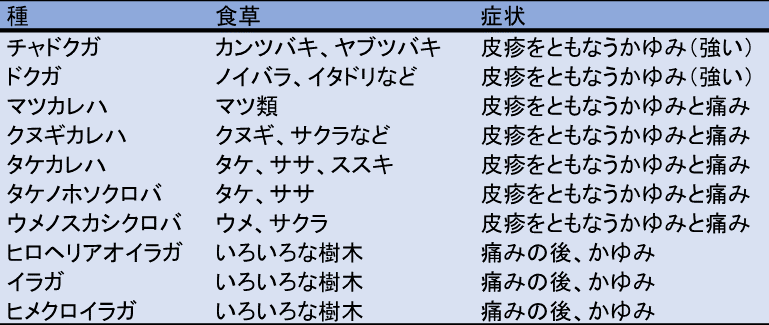 イラガ類農業害虫や病害の防除・農薬情報病害虫・雑草の情報基地全国農村教育協会