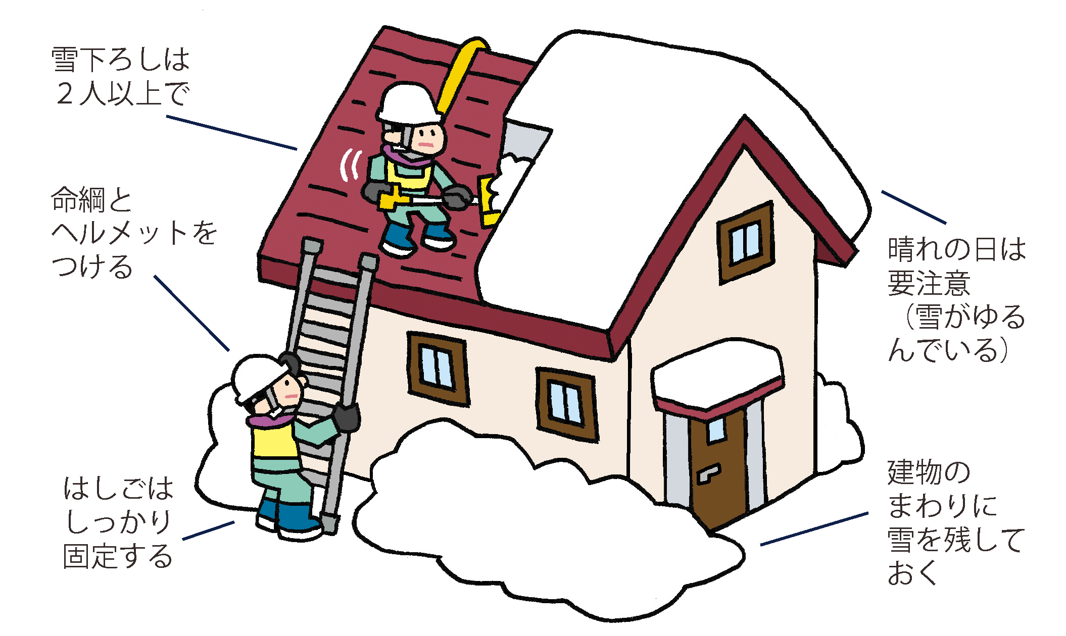 シンプル イラスト 冬の防災グッズのセットイラストのイラスト素材80328720- PIXTA