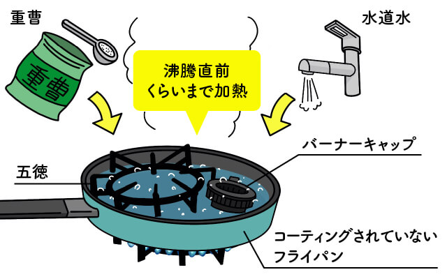 油汚れはためる前に落とす！ ラク家事研究家が教える「コンロ回り」の簡単掃除術毎日が発見ネット