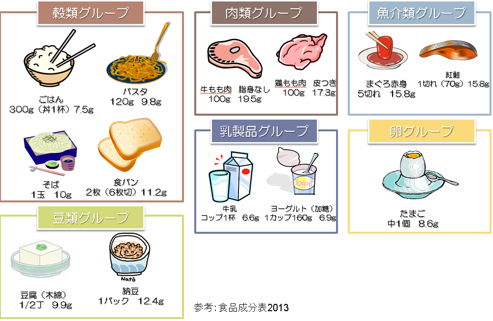 がん予防に必要な白血球を増やす新しい治療法 shorts
