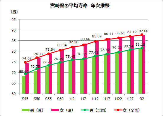 第1回 人生100年時代の意味日本生命保険相互会社