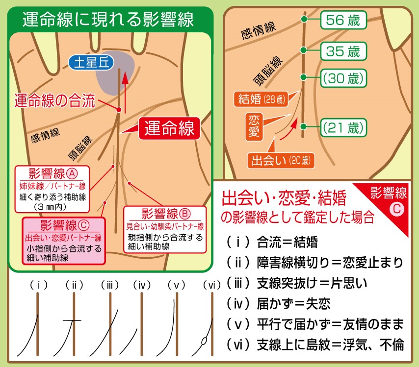 積極的に行動し人一倍努力する人が持つ特殊な運命線とは！？ 手相の教科書- ラブすぽ