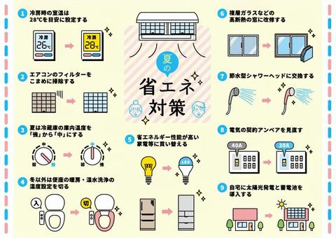 節水で省エネ・節電！豆知識小野商株式会社