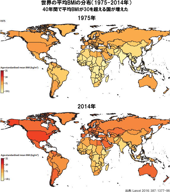 男性の体重とBMIの分布統計ラボ