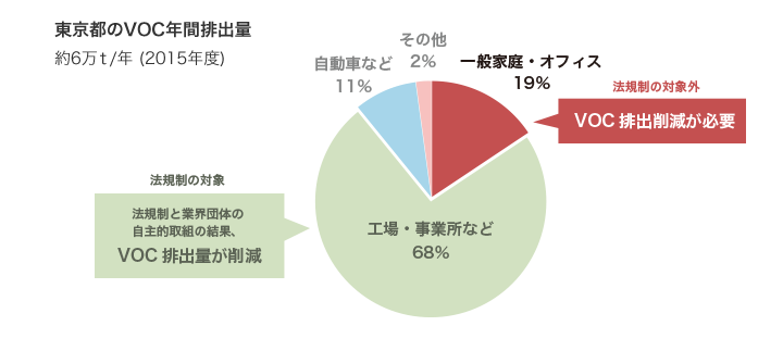 大気汚染の影響と対策アピステコラム冷却・防塵・放熱など熱対策ならアピステ