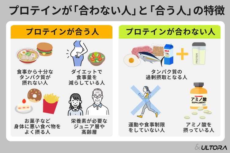 VEATM WPCホエイプロテインバナナ1kg