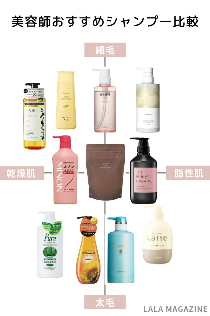 ドラッグストアシャンプーランキング 人気サロンの美容師が厳しく審査！“自然派”の意外なワナ「ハチミツは髪によい効果はないですよ」週刊女性PRIME