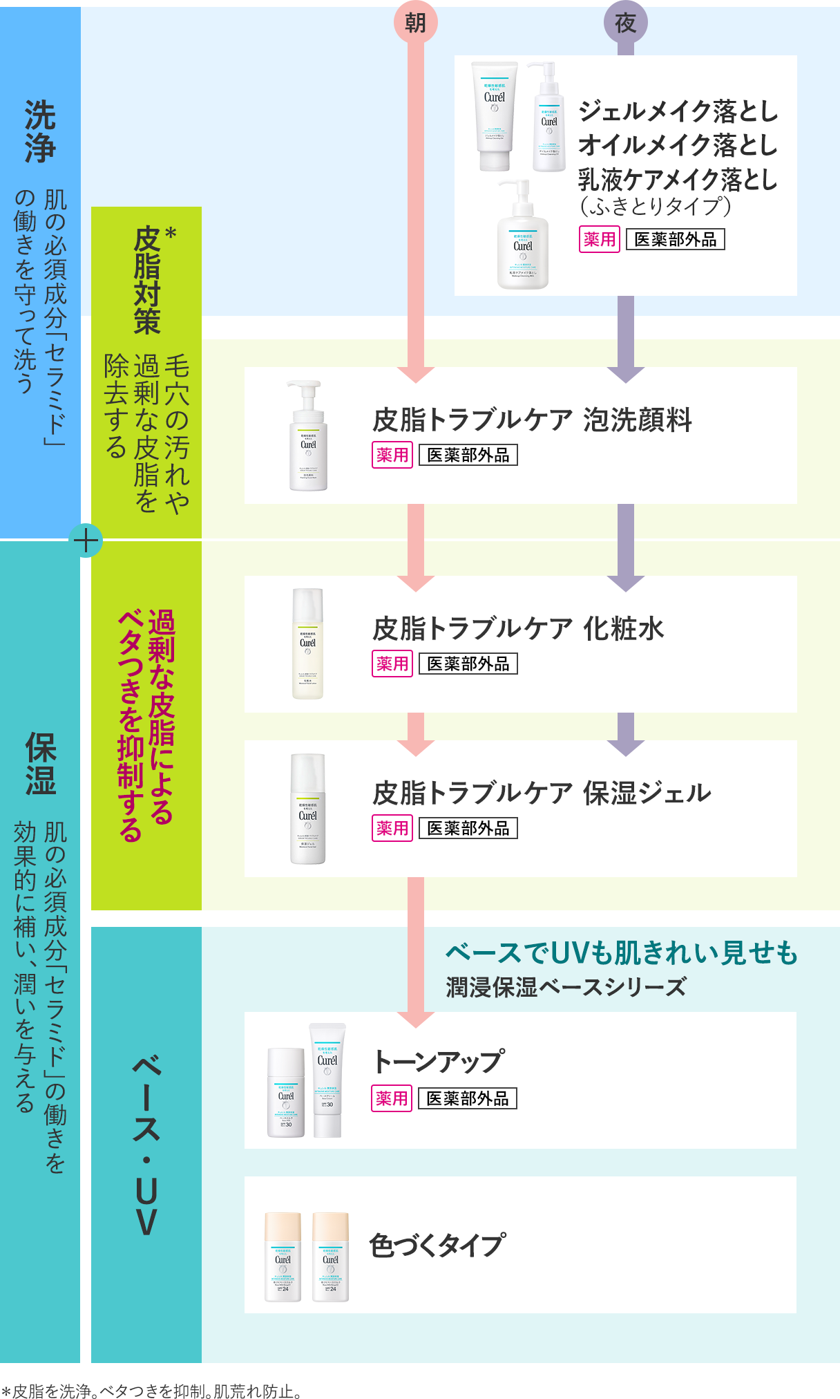 キュレル 乳液を口コミより詳しくレビュー乾燥性敏感肌のためのセラミドスキンケア 混合肌・肌荒れとの相性は？敏感肌・乾燥肌 のスキンケアを本音でレビューリアルコスメ