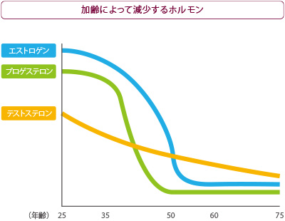 川崎医科大学附属病院メディカルインフォメーション男性の更年期障害 LOH症候群 とは
