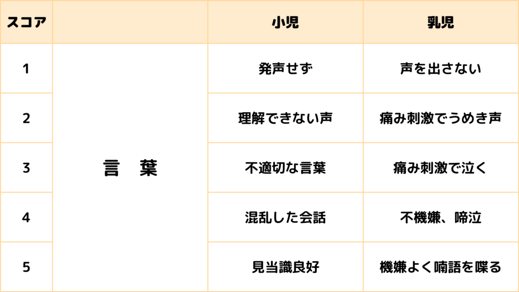 バイタルサインの基準値の覚え方。「新生児ケツはムクなサンゴ、脈は自由に重視、呼吸はサブロク。」で覚えてみよう。 - マンガで看護師国家試験にうかーる