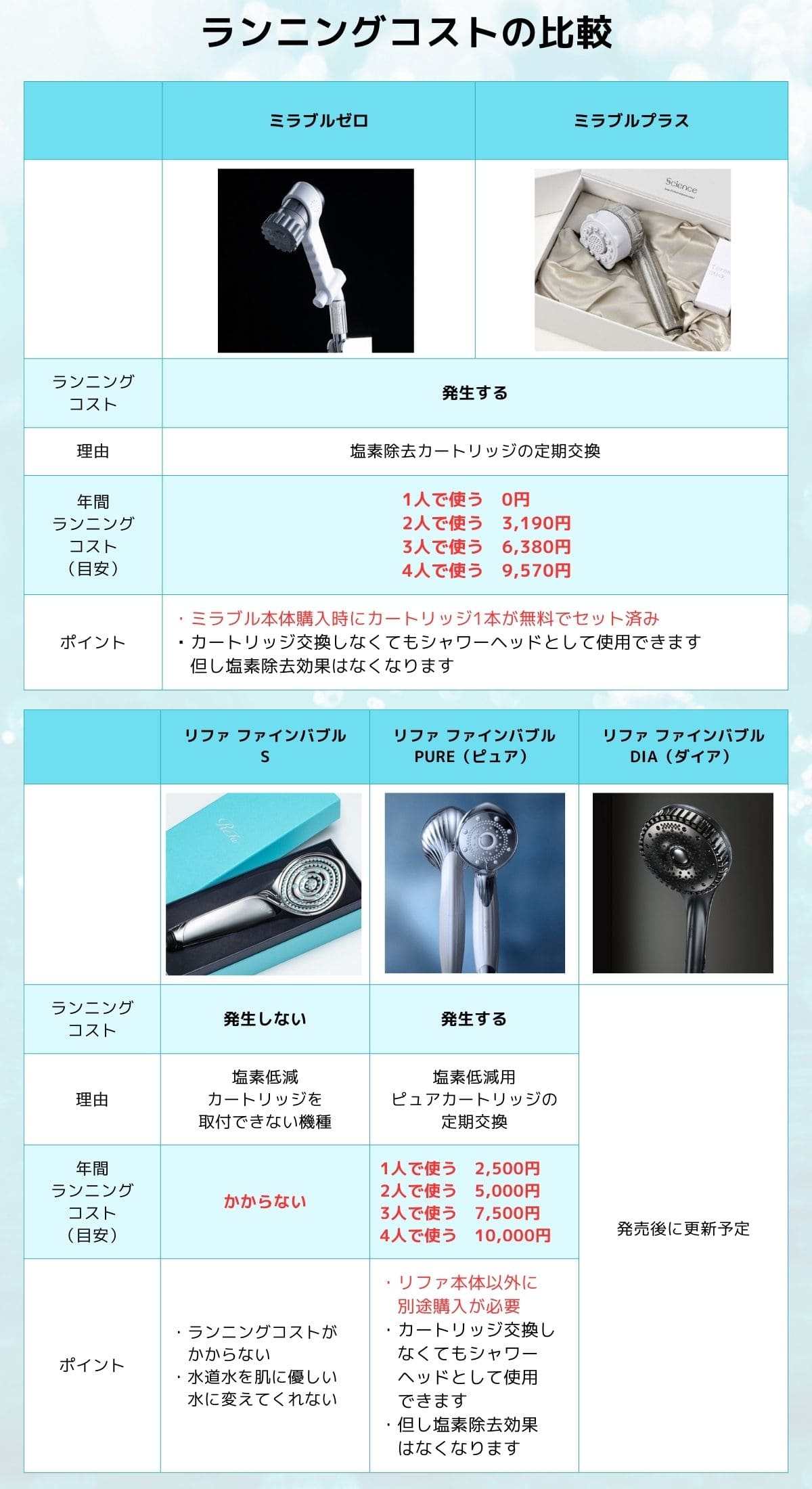 徹底比較 ミラブルplusとリファファインバブルUはどっちがいい？ウルトラファインバブルシャワーヘッドの効果とはウォーターサーバー –LiPro ライプロあなたの「暮らし」の提案をする情報メディア