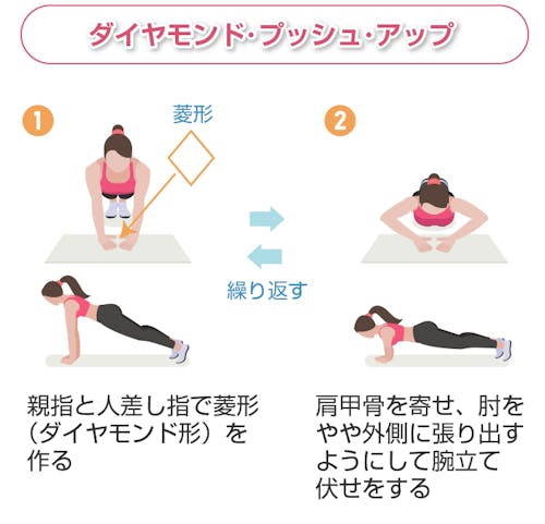 効率的な三頭筋の鍛え方 - Genspark