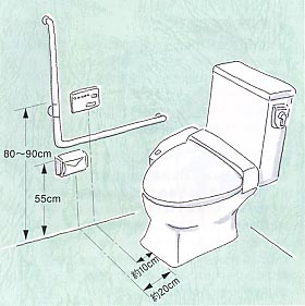 トイレ 手すりの推奨取付位置についてご紹介します！ 倉敷市の水まわりリフォ－ム専門店ならみずさぽへキッチン・お風呂・トイレ・洗面リフォーム専門
