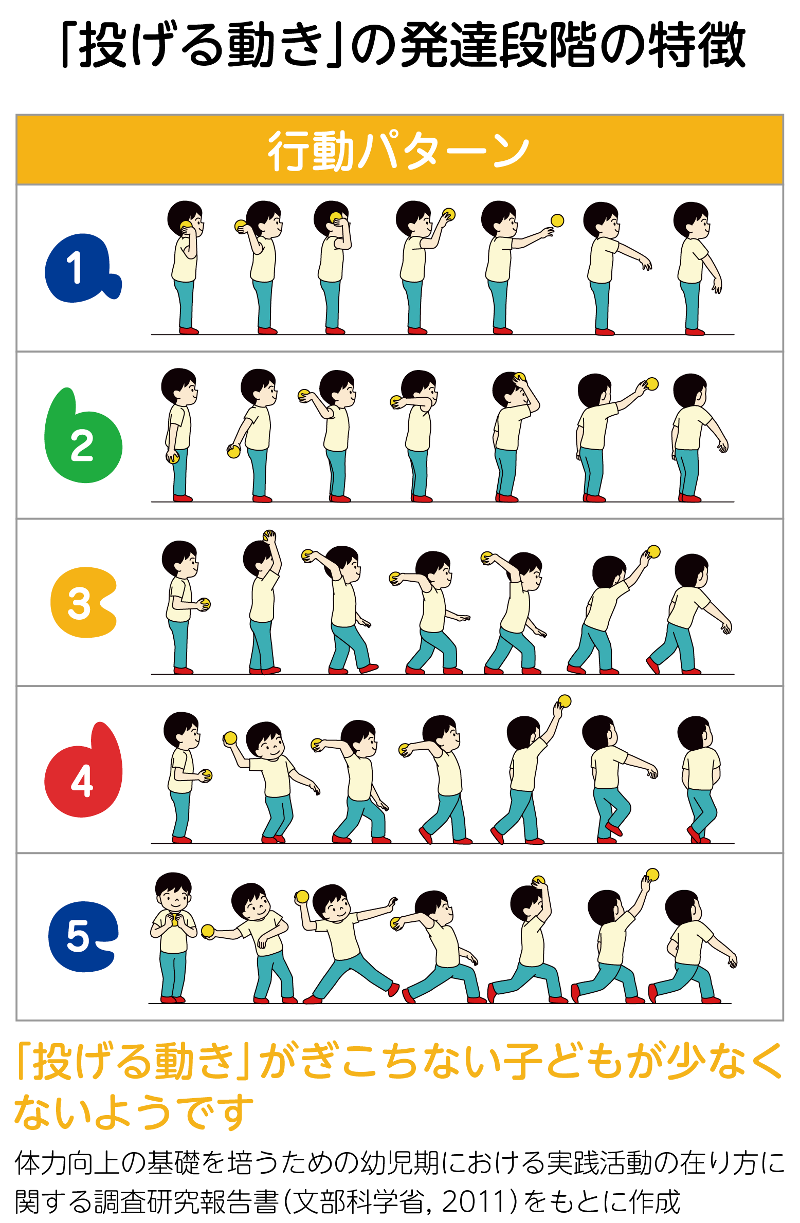 先輩や上司が仕事でよく使う言葉「投げる」ってどういう意味？@DIME アットダイム
