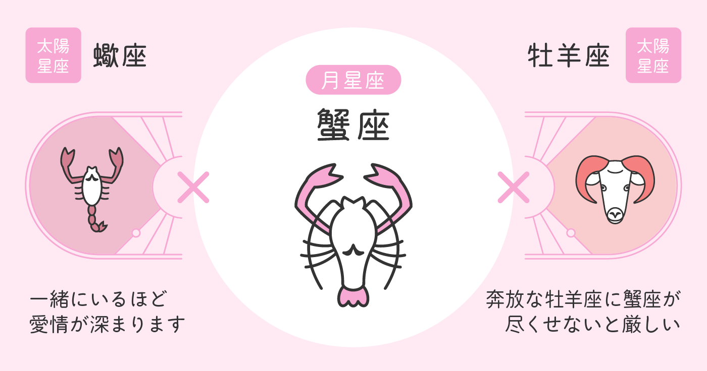 蟹座×○○型女性 の特徴＆恋愛傾向について大解明！みのり当たる無料占い＆恋愛占い