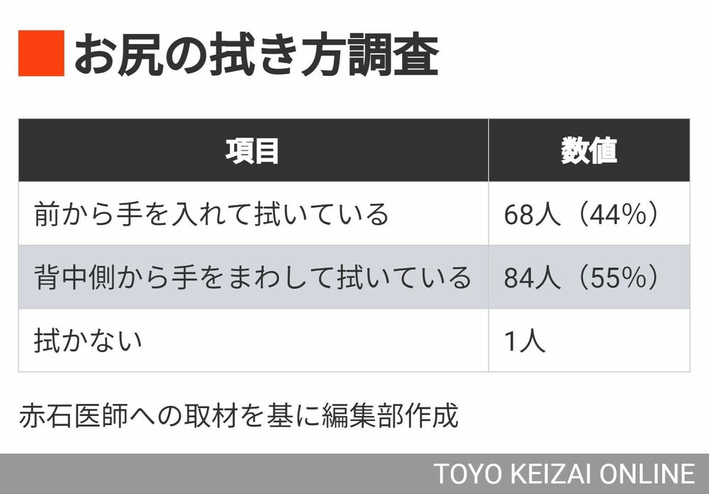 女の子のお尻の拭き方について教えて - 浜松市子育て情報サイト ぴっぴ