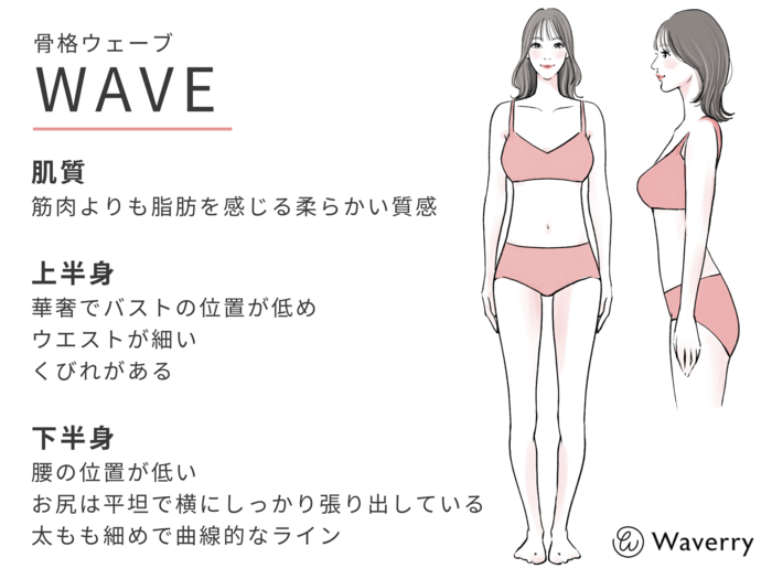 骨盤ウェーブ体型の特徴と改善方法