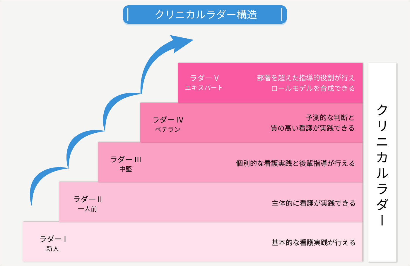 新人看護師の教育所沢第一病院
