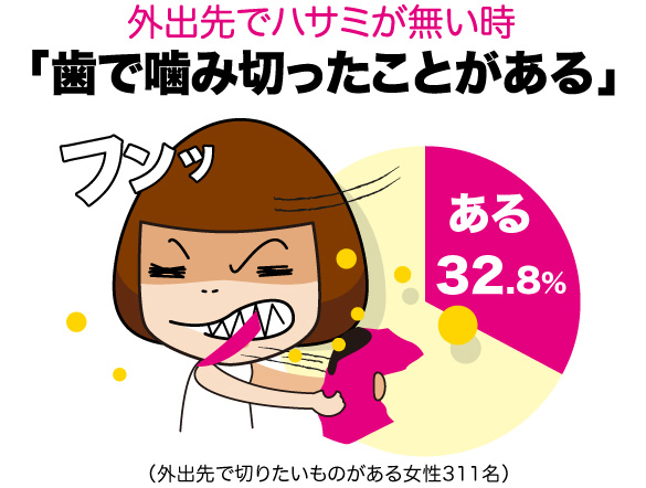 噛む力について三宮クローバー歯科コラム