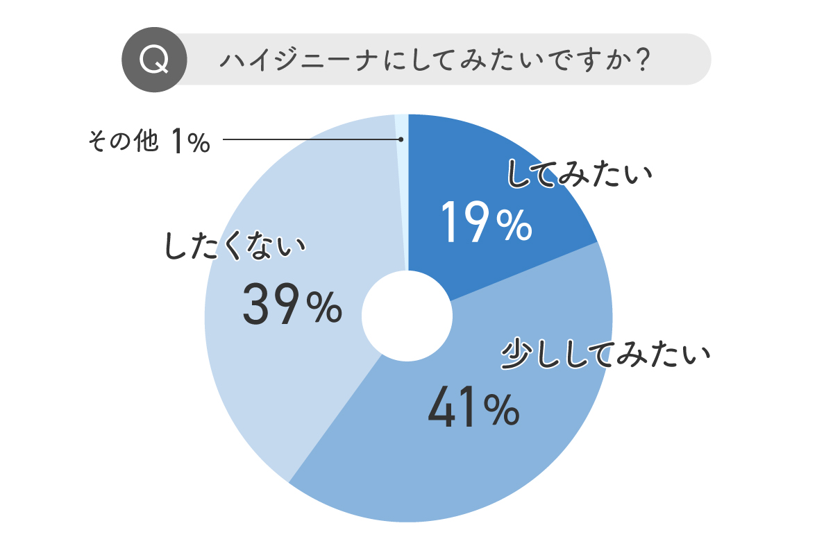ハイジニーナ脱毛とは？効果が出る回数や後悔しないための対策を紹介