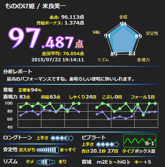 米津玄師 Kenshi Yonezu - Azalea
