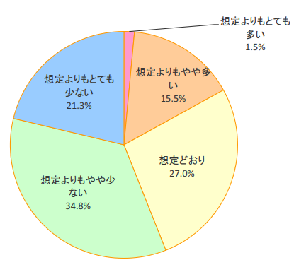 マーケティングに効果的な行動心理学25の法則人の深層心理にアプローチする活用方法セミナーベース