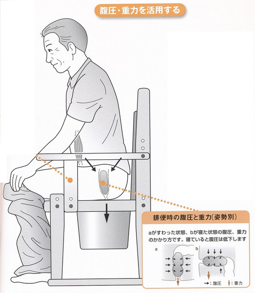 全身の脱力が深まる「蹲踞スクワット」