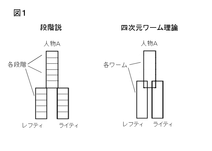 庭のかたちが生まれるとき 庭園の詩学と庭師の知恵』刊行記念トーク「かたちを見る、書く、つくる」 前編かみのたね