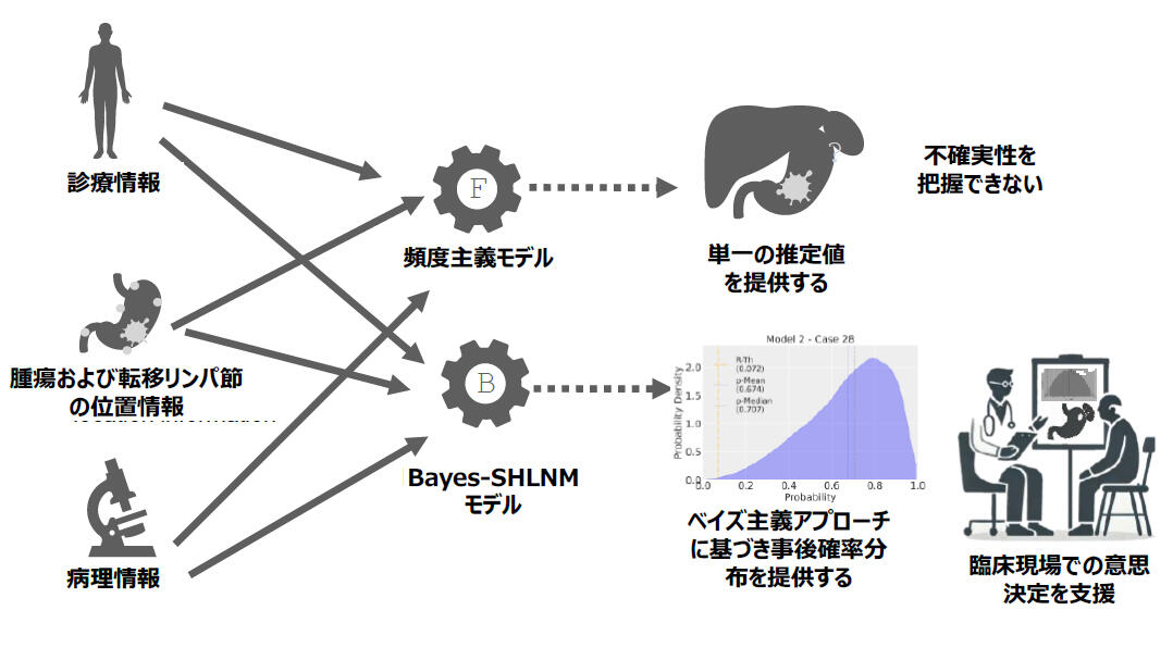 5．腹腔鏡下で脾彎曲部授動を行う際に必要な局所解剖臨床雑誌外科 84巻5号医書.jp