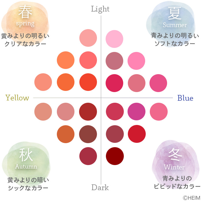 ブルベ夏の人に似合うリップ全21選！おすすめの色やトレンドの