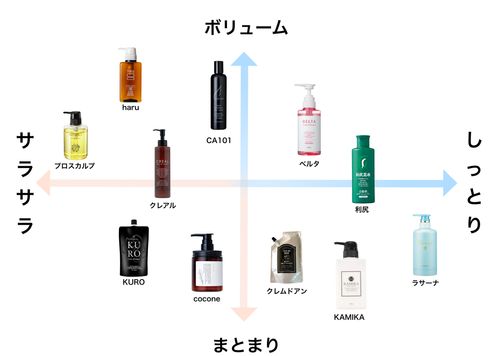 色落ちしない市販シャンプー10選！ドラッグストアのカラーケアや白髪染めが長持ちする商品を美容師が厳選！りんごの市販シャンプー解析