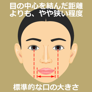 口が小さい人・への字口の人の特徴は？口でわかる性格診断