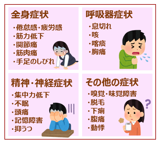 新型コロナの症状について 2025年最新版・期間や経過も紹介ひまわり医院 内科・皮膚科