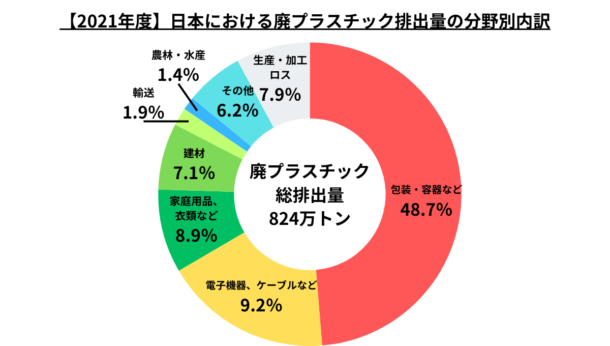 次世代にも影響！ 地球規模の海洋プラスチック問題を解決するために – HATCH 自然電力のメディア
