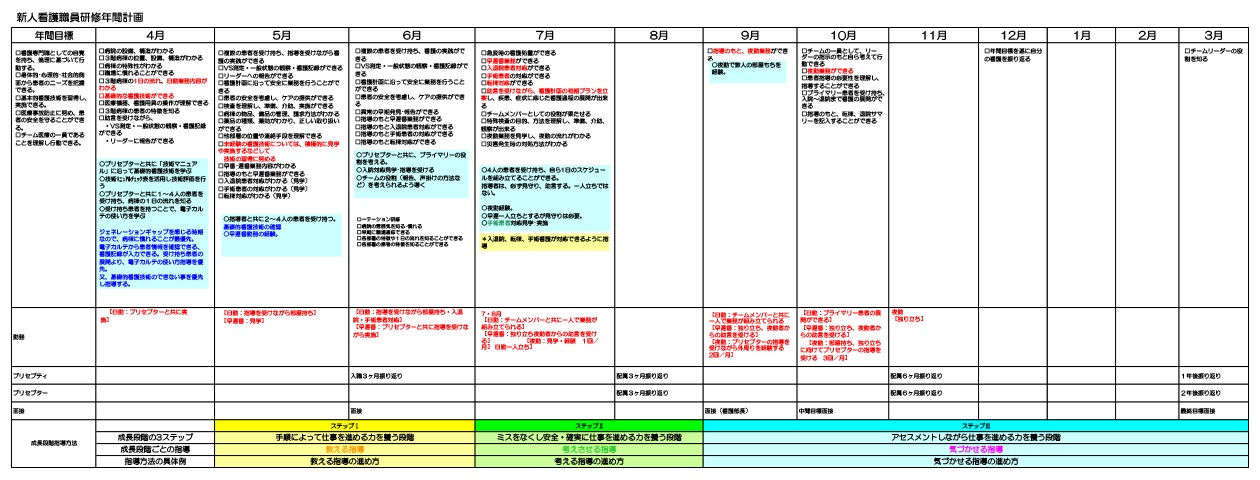 新人看護職員研修 – S-QUE研究会eラーニング
