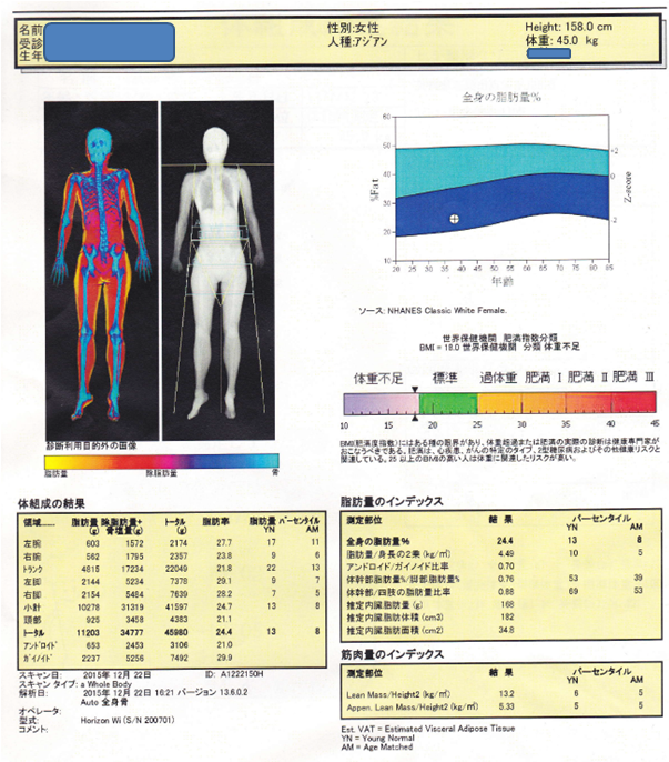 粉体のかさ密度 みかけ密度 と真密度 粒子密度94回問168
