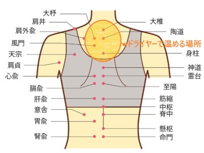 耳ツボ咳がつらい時耳ツボ伝道師 Ellyの耳ツボで心も身体もスッキリ♪ ＊耳からのメッセージをお伝えします＊